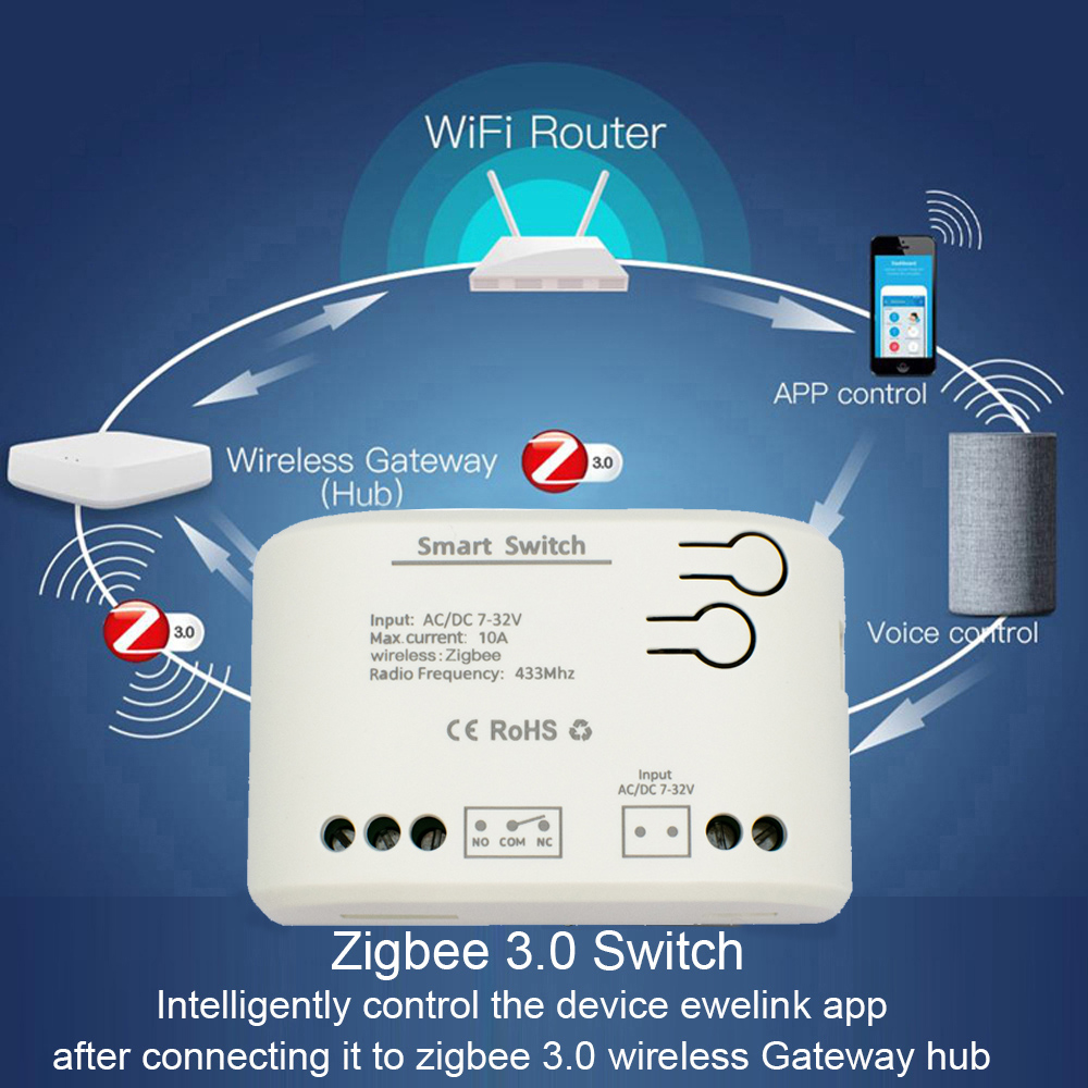 1CH Zigbee Tuya Smart Home Rel – Sonoff Basic recenzja i cena