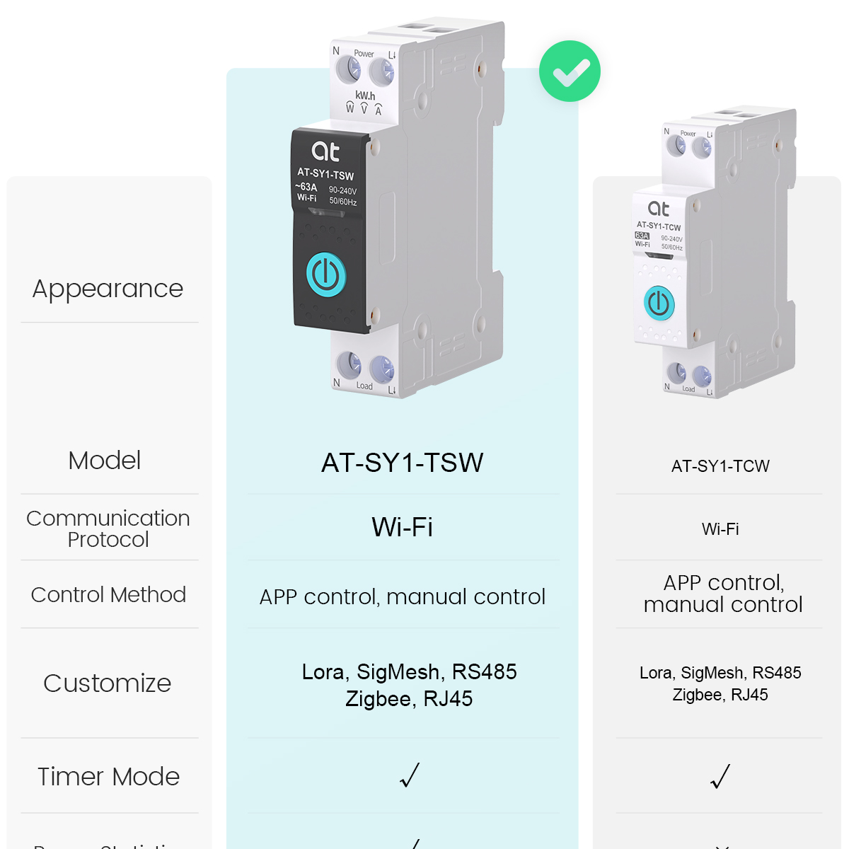 Wyłącznik automatyczny Tuya Wi – Smart Relay Tuya recenzja i cena