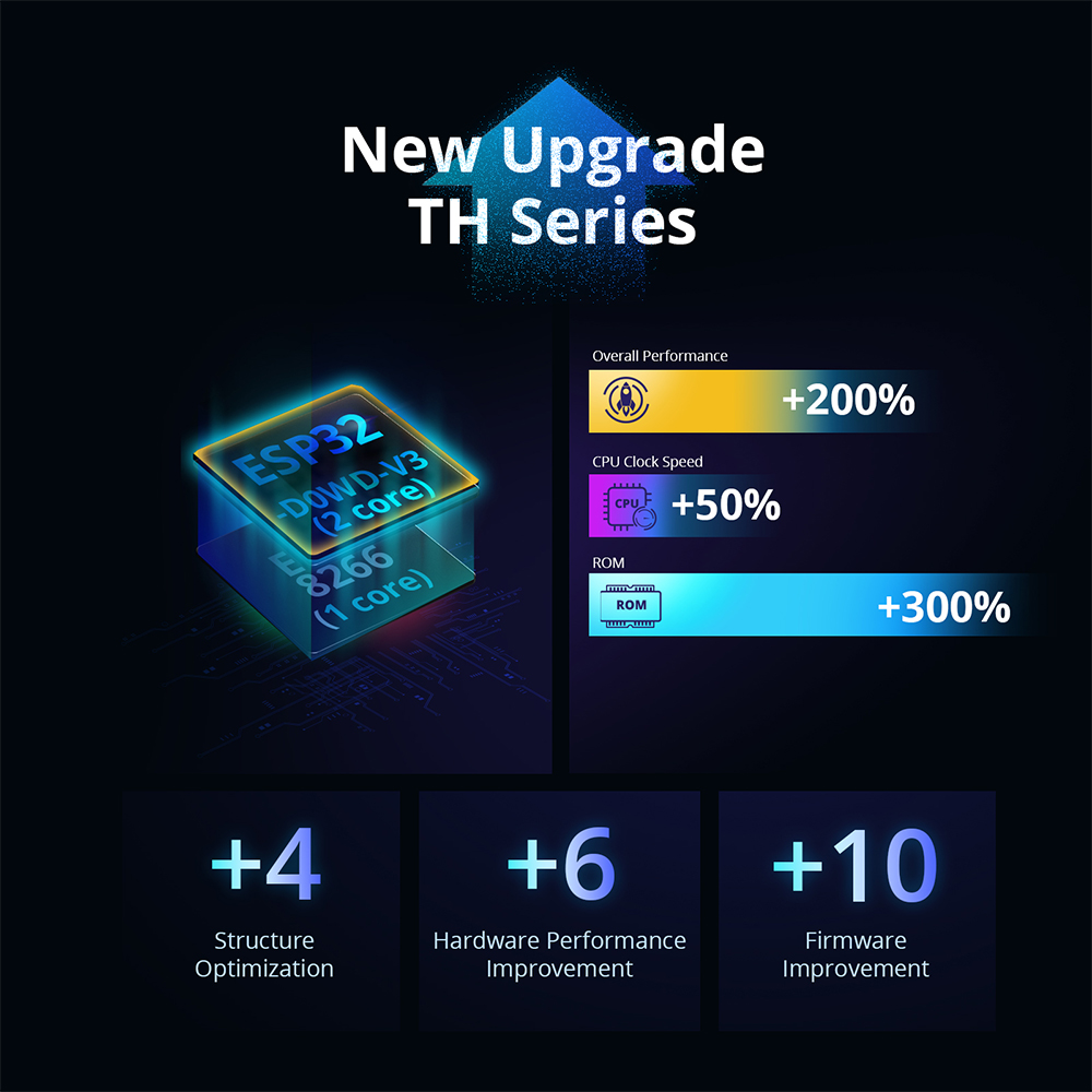 SONOFF THR316D/THR320D Intelig – Sonoff Basic recenzja i cena